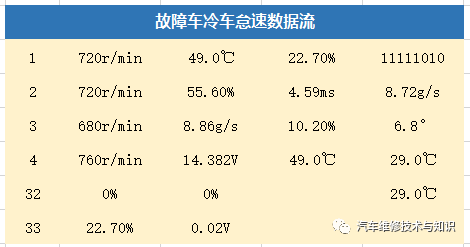 【迈腾发动机抖动严重，如何用数据流来分析？】图1