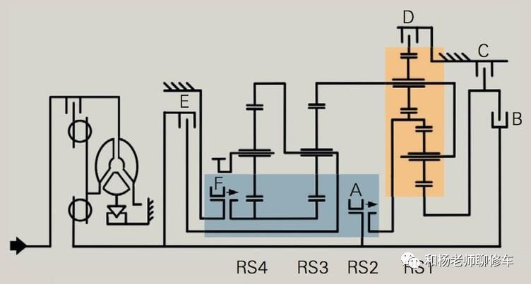 变速箱离合器的那点事儿（一）