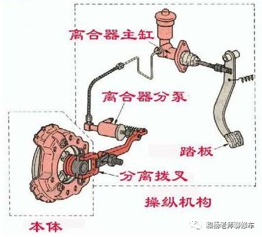 变速箱离合器的那点事儿（一）