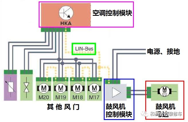 汽车空调的那点事儿之汽车空调系统的控制