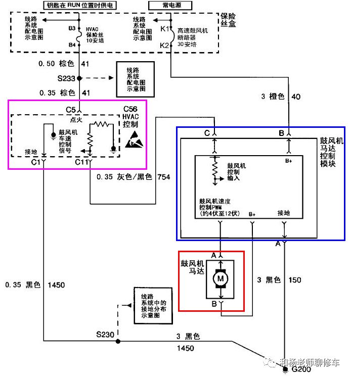 汽车空调的那点事儿之汽车空调系统的控制