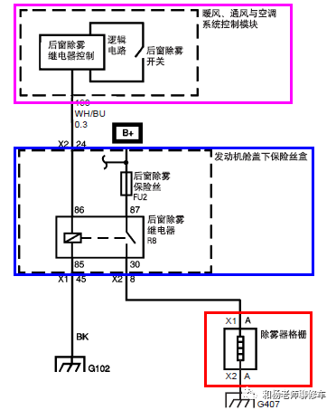 汽车空调的那点事儿之汽车空调系统的控制