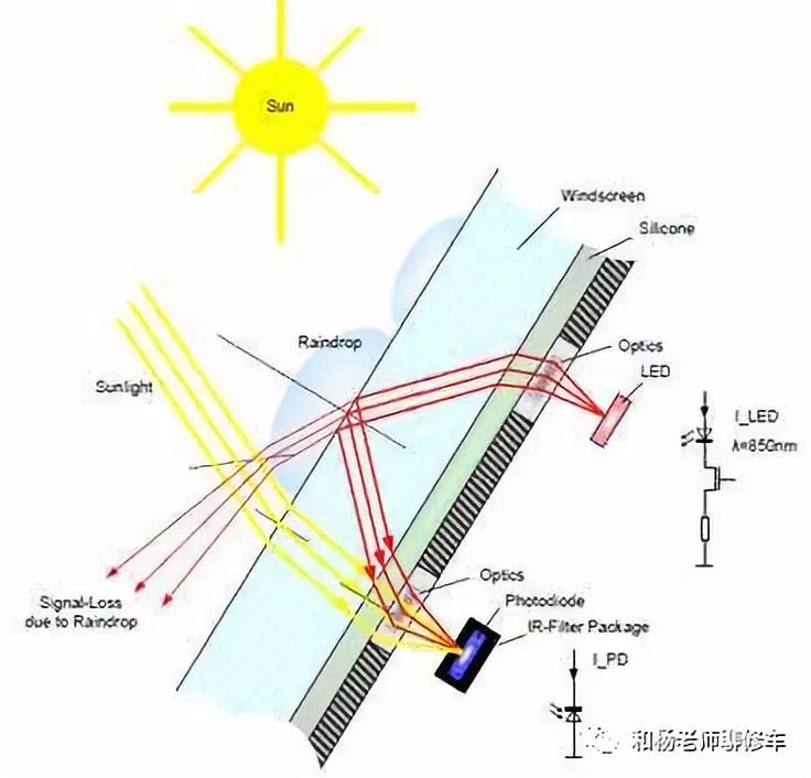 汽车空调的那点事儿之汽车空调系统的控制