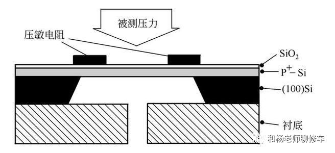 汽车空调的那点事儿之汽车空调系统的控制