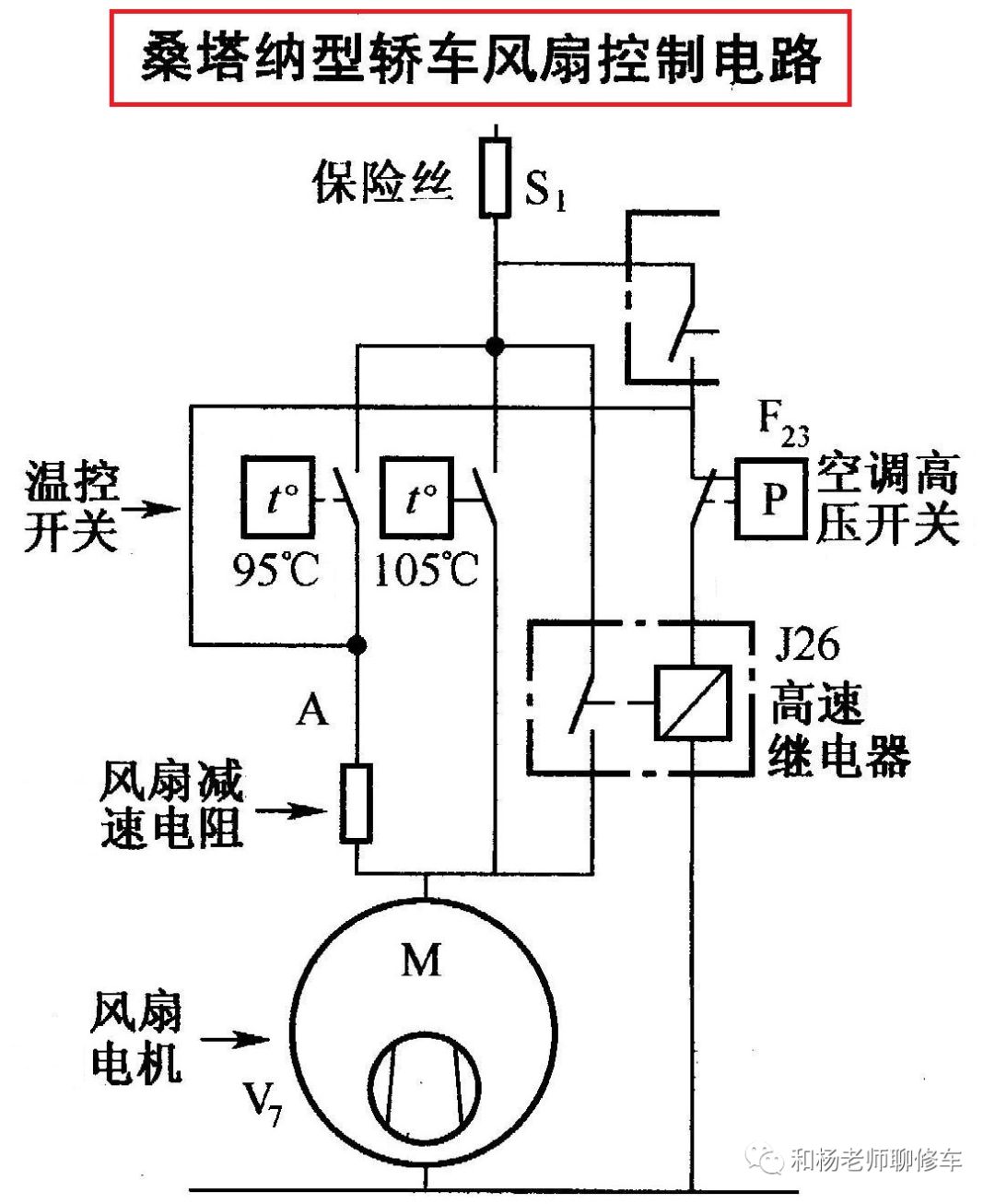 汽车空调的那点事儿（八、汽车空调系统的控制）