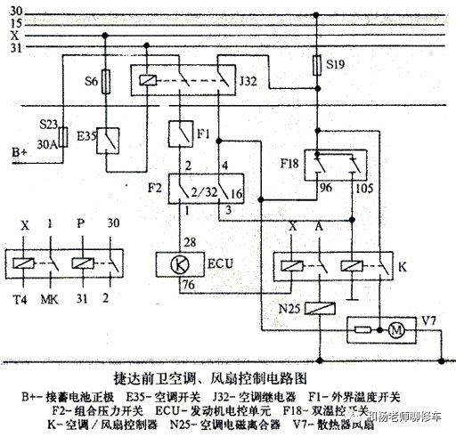 汽车空调的那点事儿（八、汽车空调系统的控制）