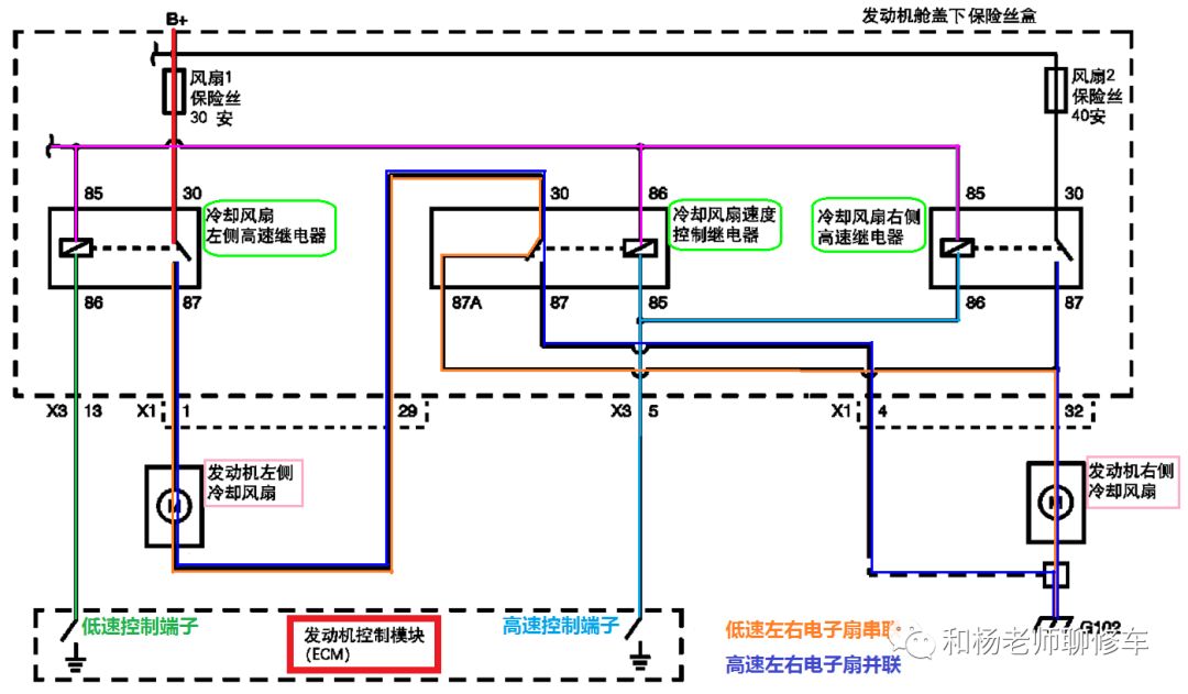 汽车空调的那点事儿（八、汽车空调系统的控制）