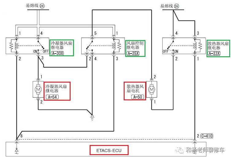 汽车空调的那点事儿（八、汽车空调系统的控制）