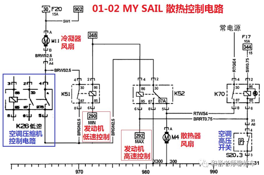 汽车空调的那点事儿（八、汽车空调系统的控制）