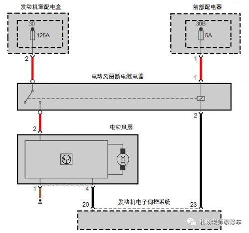 汽车空调的那点事儿（八、汽车空调系统的控制）