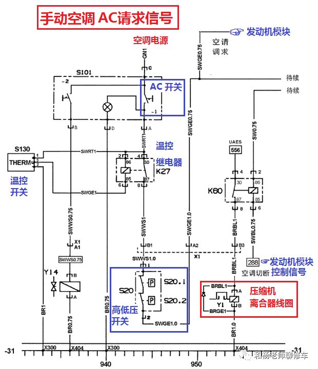 汽车空调系统的控制之汽车压缩机的控制