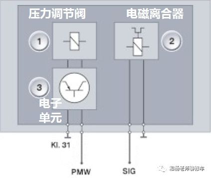 汽车空调系统的控制之汽车压缩机的控制