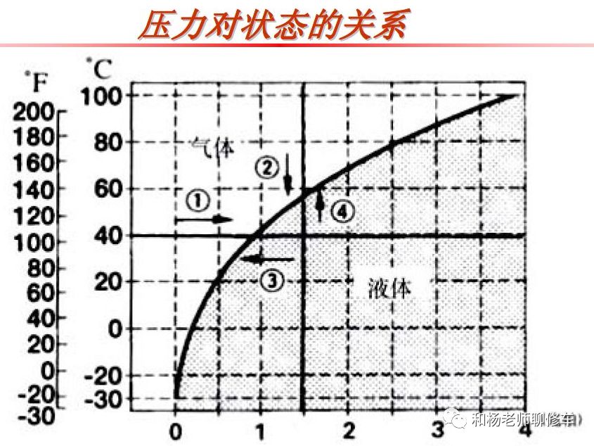 汽车空调冷媒有毒吗 汽车空调冷媒知识介绍