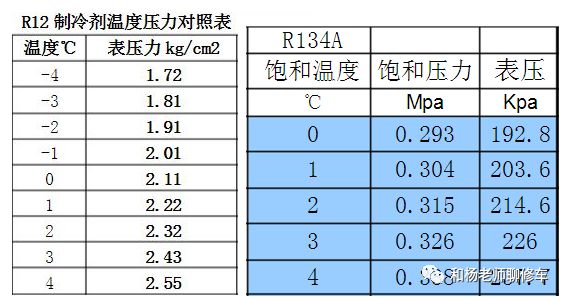 汽车空调冷媒有毒吗 汽车空调冷媒知识介绍