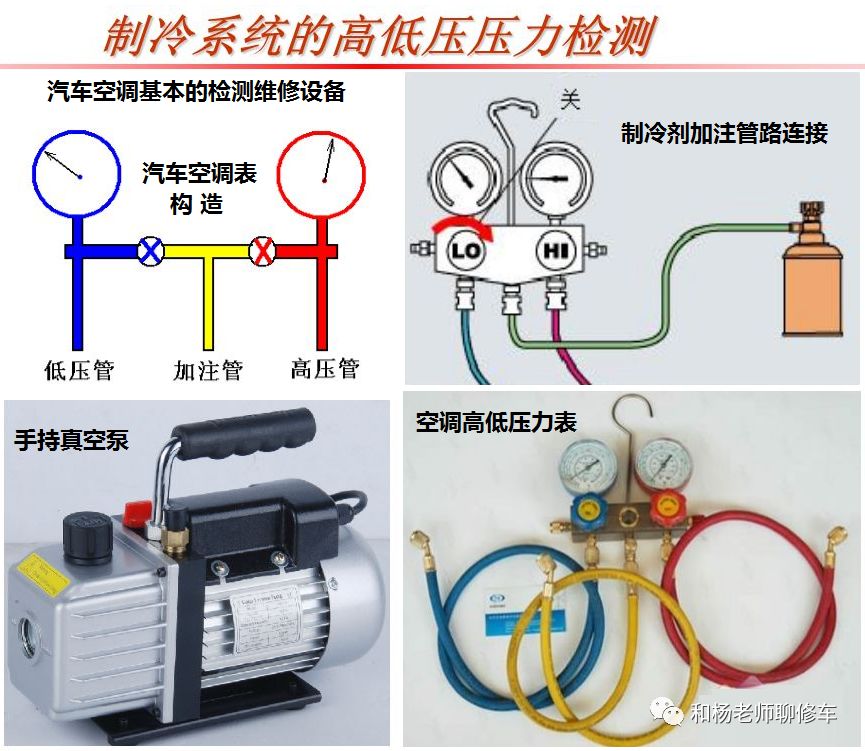 汽车空调冷媒有毒吗 汽车空调冷媒知识介绍