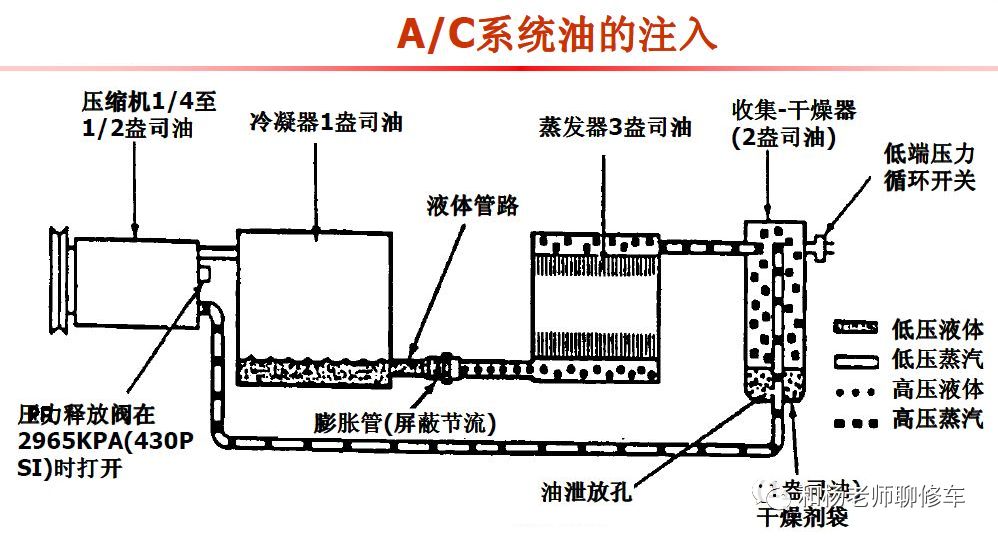 汽车空调冷媒有毒吗 汽车空调冷媒知识介绍