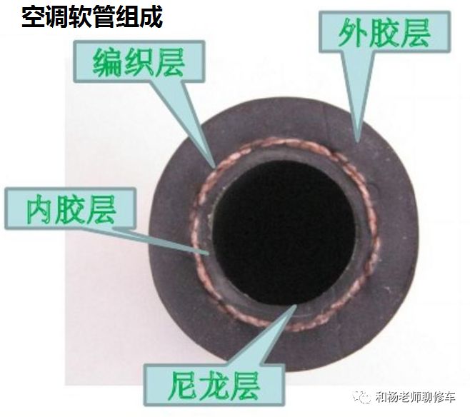 汽车空调冷媒有毒吗 汽车空调冷媒知识介绍