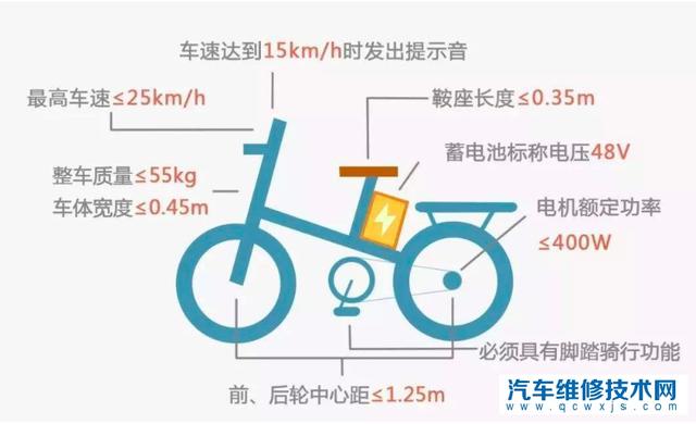 电动车新国标除了规定外观、重量、时速，对于质量和价格是否也执行全国统一标准呢？