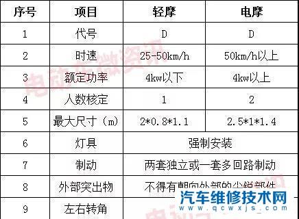 2019年电动车新规后，电动车该怎么选购与使用？