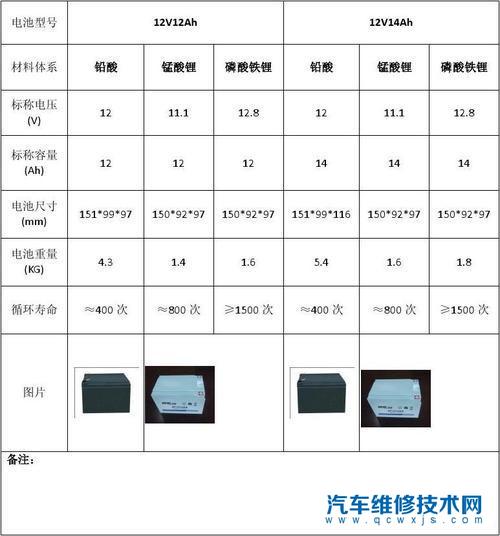 现在的电动车到底能不能买？