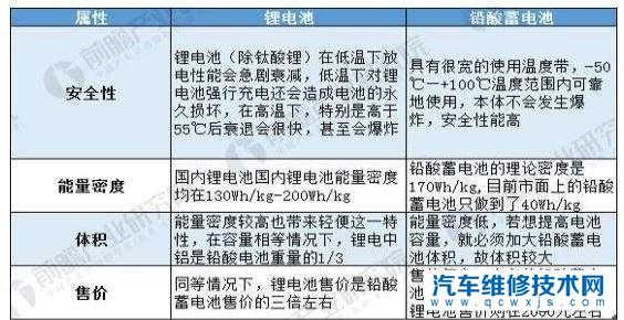 新国标电动车怎么样？