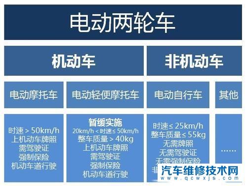 怎么选购一款靠谱的电动车？为什么有人说电机很重要？