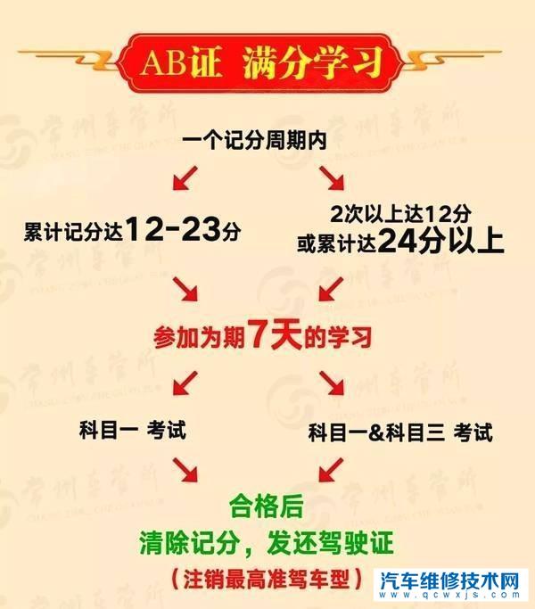 驾驶证扣分什么时候清零？被扣满12分后该怎么处理？