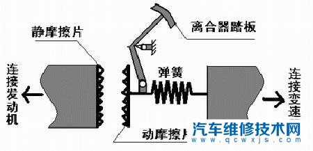 半联动是什么意思？如何找到半联动点？