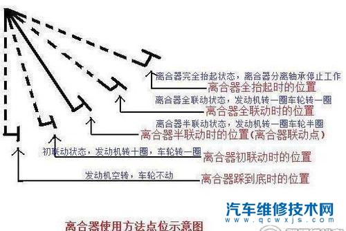 半联动是什么意思？如何找到半联动点？