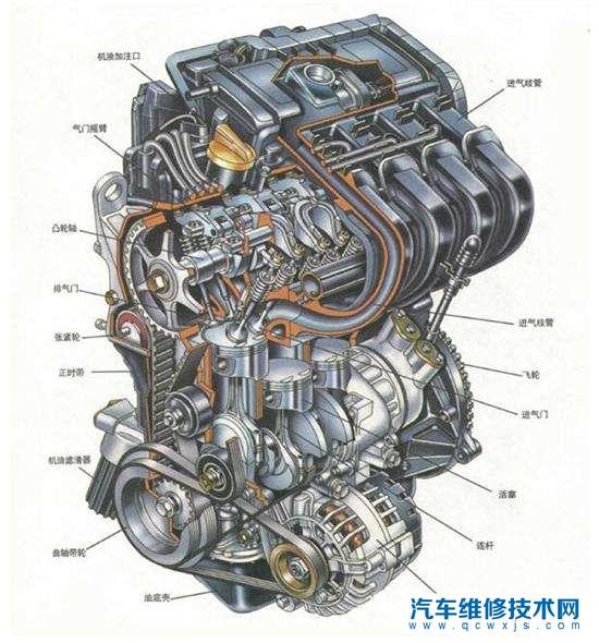 汽车发动机冒黑烟是什么原因？发动机故障排除方法有哪些？