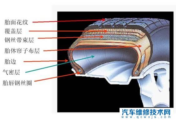 无内胎轮胎的优缺点是什么?什么是无内胎轮胎?