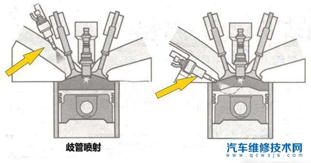 缸内直喷和多点电喷的不同之处在哪?什么是缸内直喷?什么是多点电喷?