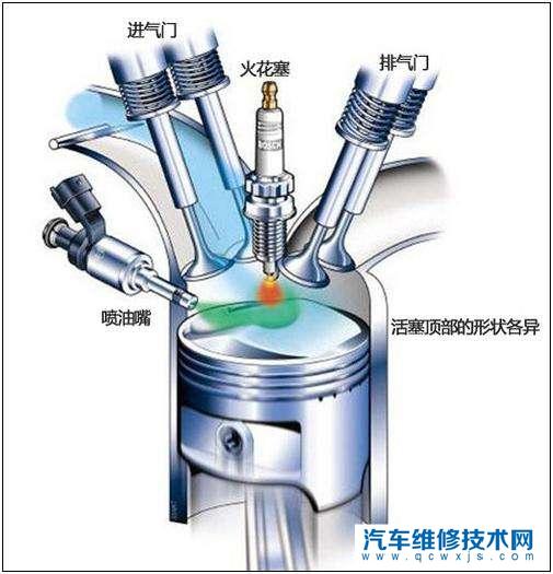 缸内直喷和多点电喷的不同之处在哪?什么是缸内直喷?什么是多点电喷?