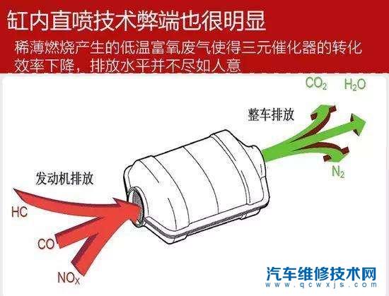 什么是稀薄燃烧?有哪些优点?