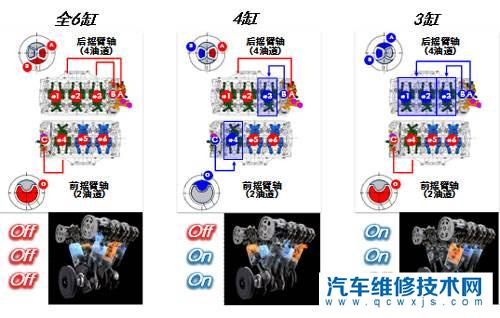 可变气缸发动机优缺点有哪些?什么是可变气缸发动机?