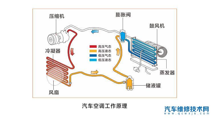 汽车空调风扇不转是什么问题?换一个风扇要多少钱?