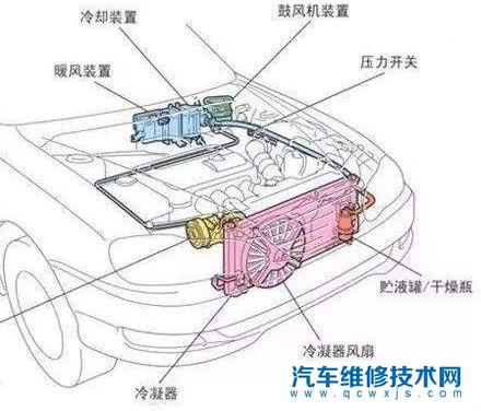 汽车空调风扇不转是什么问题?换一个风扇要多少钱?