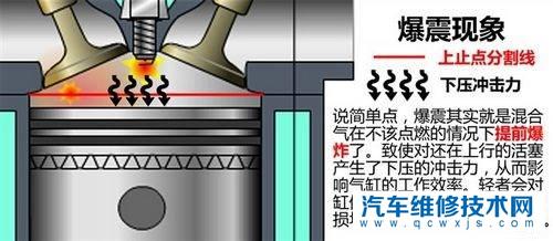 发动机爆震的表现是什么?发动机为什么会爆震?