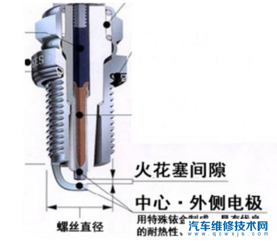 火花塞间隙大小对汽车有哪些影响?火花塞间隙如何调整?