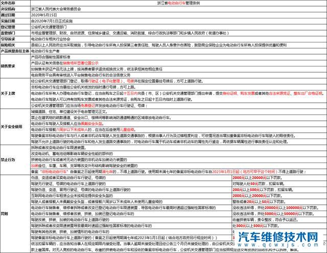 你知道骑电动车戴头盔的好处吗？