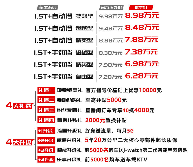江淮嘉悦X4正式上市售7.28-9.98万元