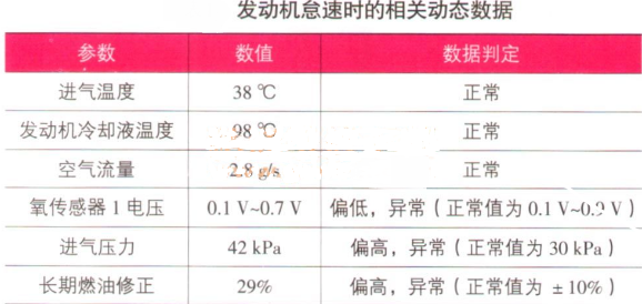 雪佛兰科鲁兹怠速不稳、加速无力、发动机故障灯点亮的故障维修案例