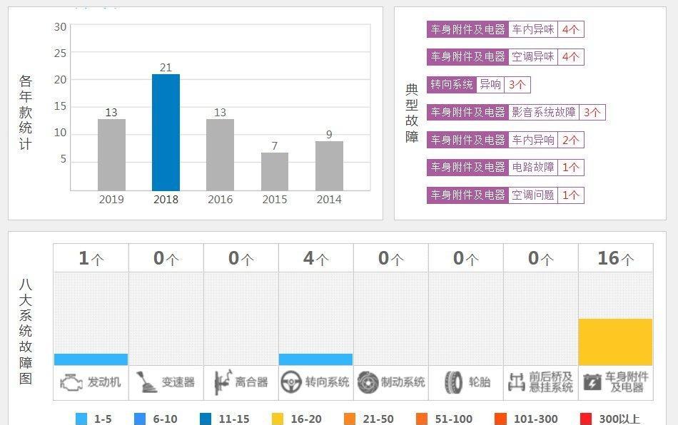 二手奥迪不保值