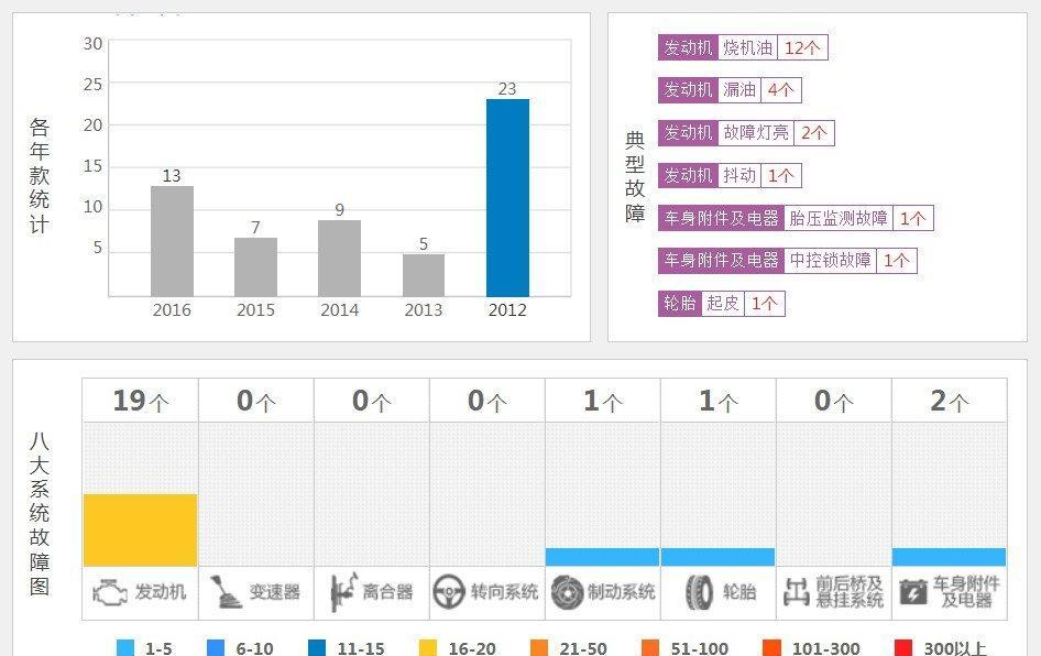 二手奥迪不保值