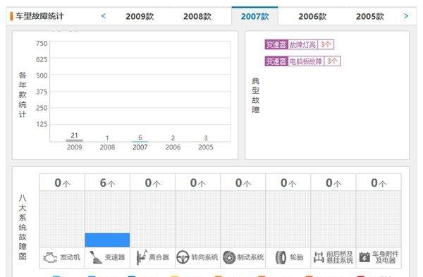 2年奥迪a4l值得入手吗